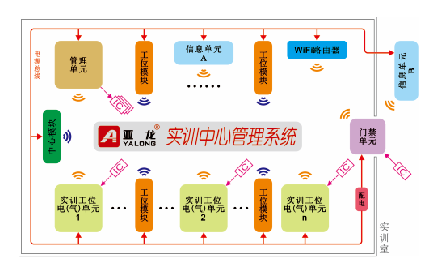 亞龍YL-7100A型 實訓(xùn)中心管理系統(tǒng)